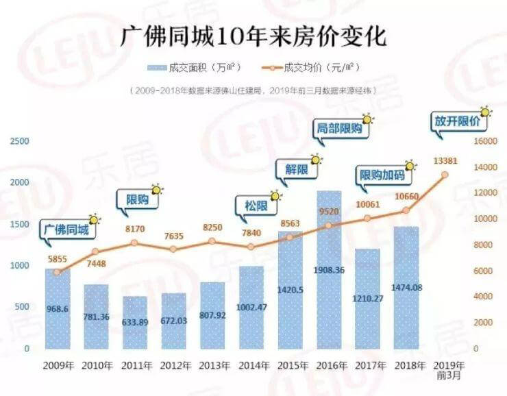 广佛同城又有新动作!将要在这些方面加大合作力度!