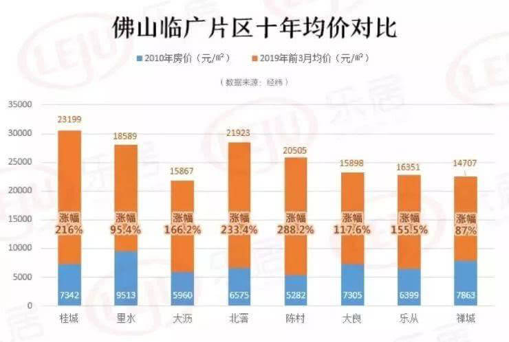 广佛同城又有新动作!将要在这些方面加大合作力度!