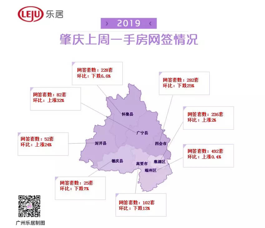 大湾区9城一周新房成交