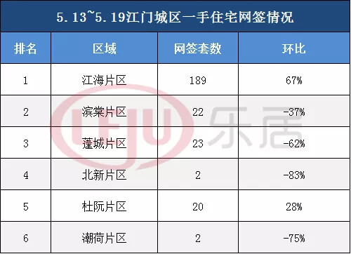 大湾区9城一周新房成交