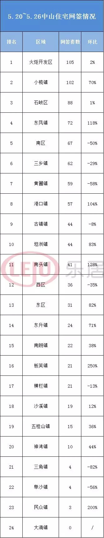 大湾区9城一周新房成交